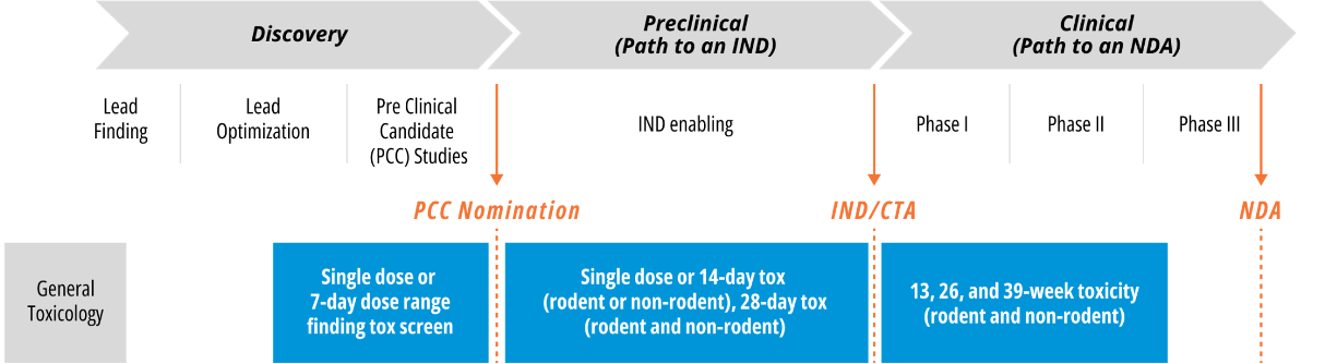 Single-Dose-Acute-2