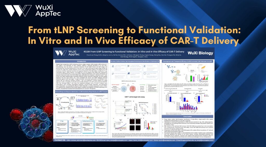 Poster Aacr 2026 Tlnp And Car T Delivery