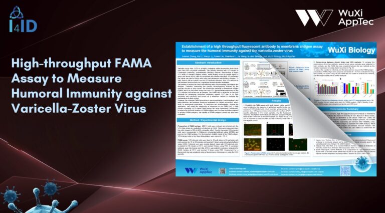 Poster I4Id Conference Varicella Zoster Virus V2